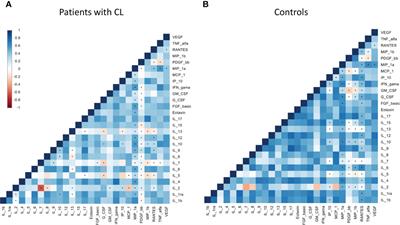 Distinct plasma chemokines and cytokines signatures in Leishmania guyanensis-infected patients with cutaneous leishmaniasis